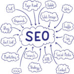 Corporate Growth Plan