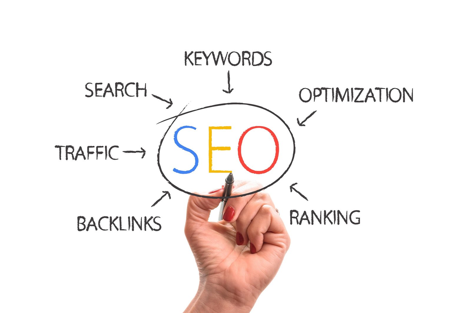 SEO Agency Wollongong