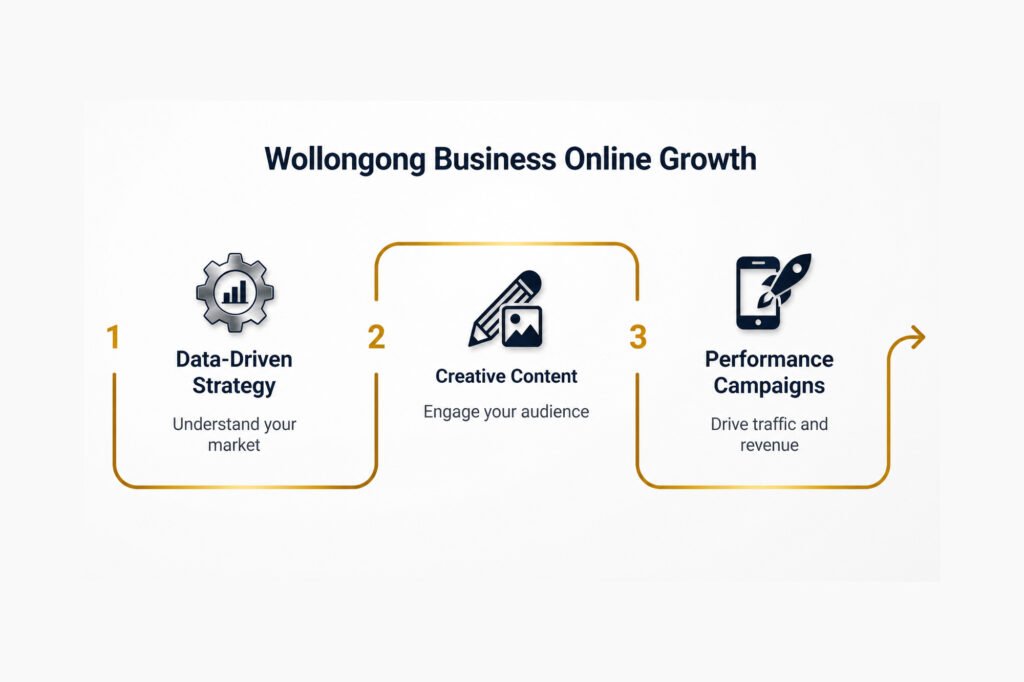 digital marketing agency Wollongong